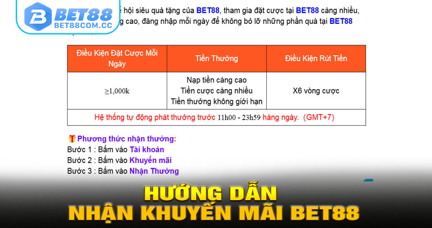 Hướng Dẫn Nhận Khuyến Mãi BET88